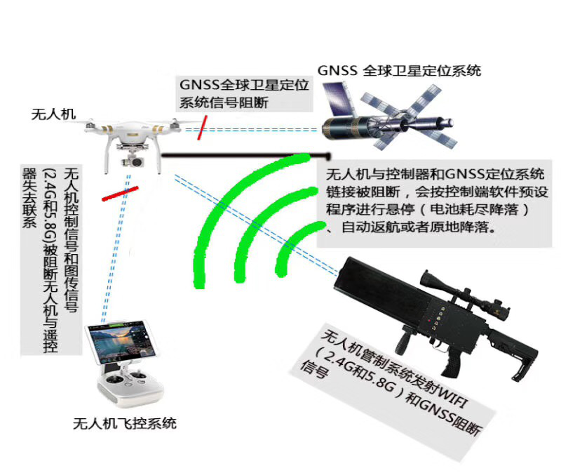 3秒钟击落无人机的反无人机干扰器