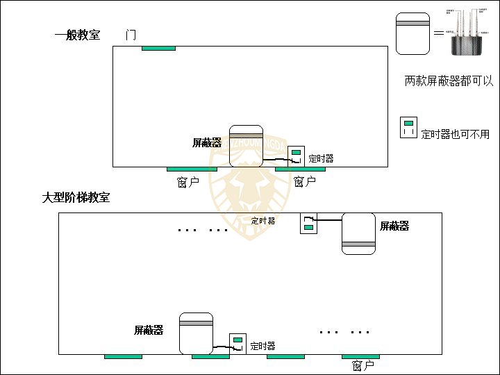 信号屏蔽器