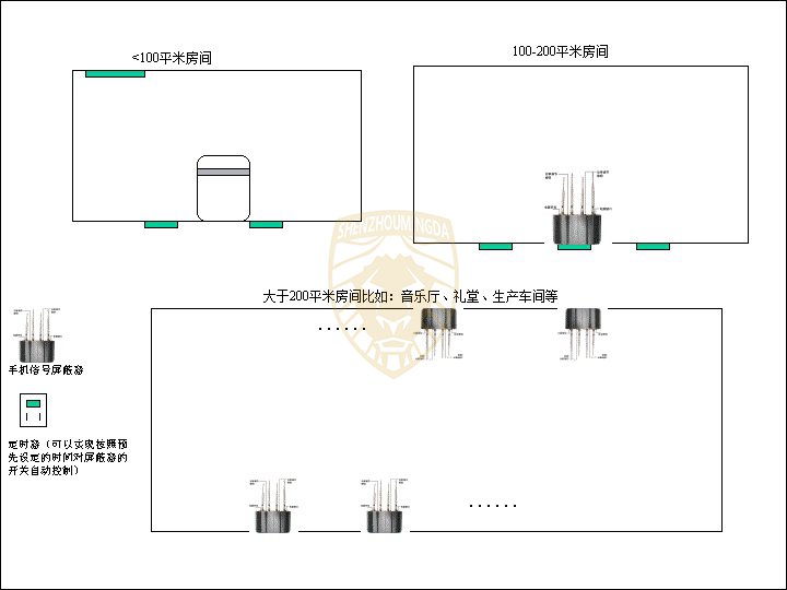 信号屏蔽器