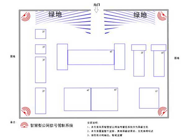 中型单位智慧型屏蔽器方案