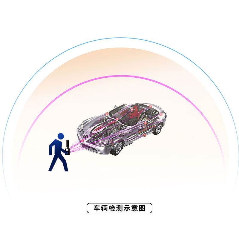 车辆GPS信号侦测解决方案